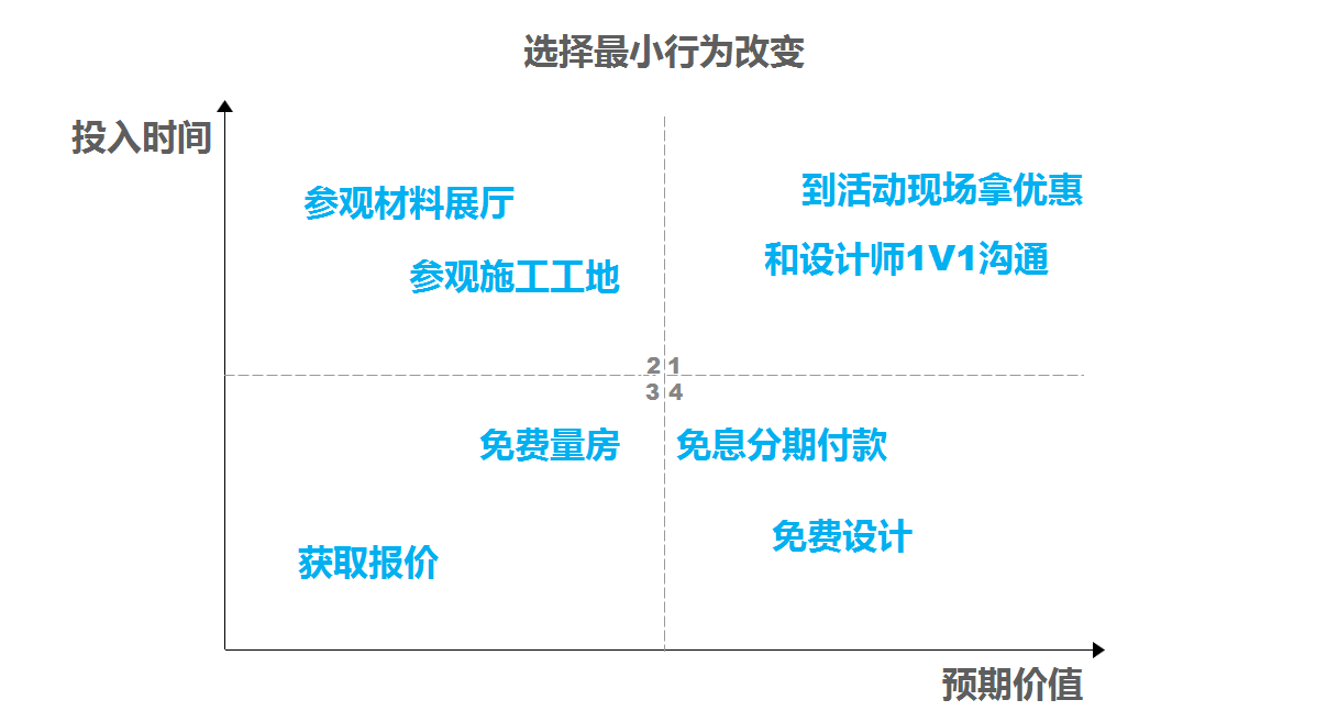 小鹿推广,竞价软件,SEM营销