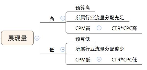 小鹿推广,竞价软件,SEM营销