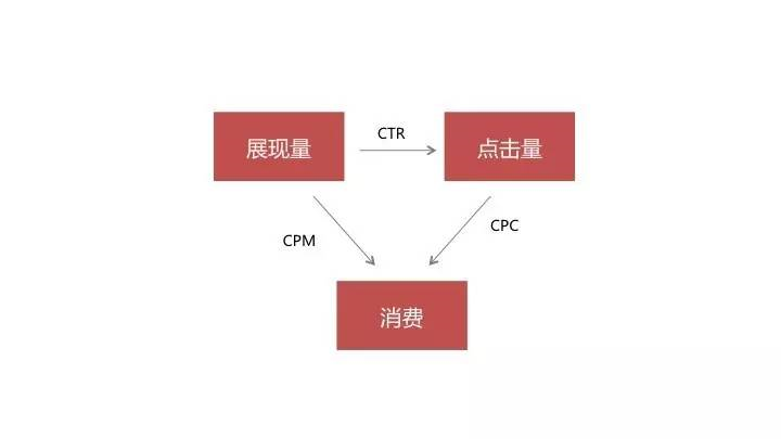 小鹿推广,竞价软件,SEM营销