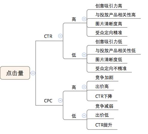 小鹿推广,竞价软件,SEM营销