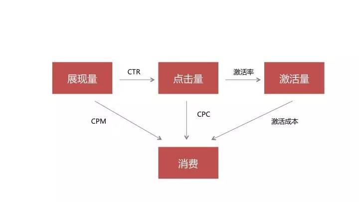 小鹿推广,竞价软件,SEM营销