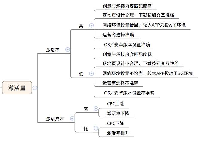 小鹿推广,竞价软件,SEM营销