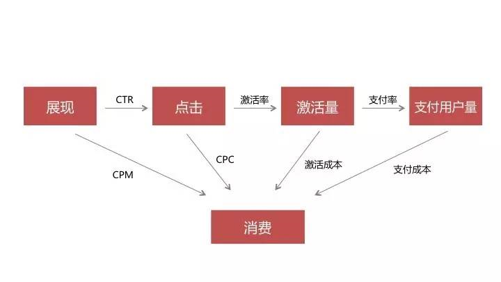 小鹿推广,竞价软件,SEM营销