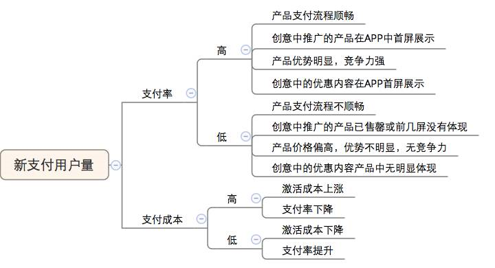 小鹿推广,竞价软件,SEM营销