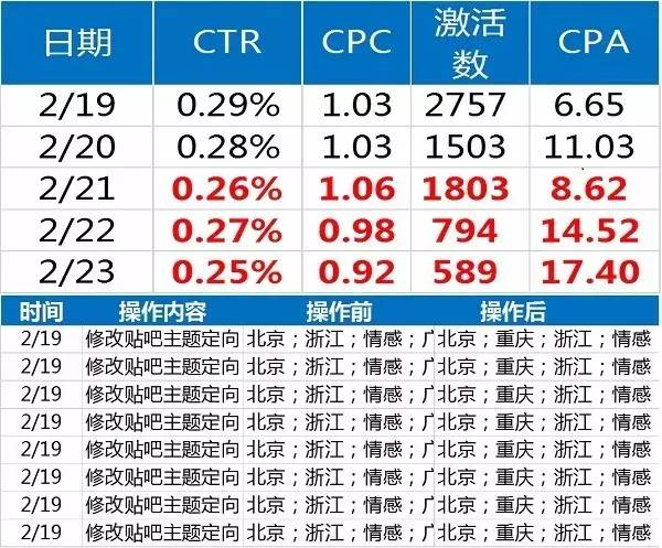 小鹿推广,竞价软件,SEM营销