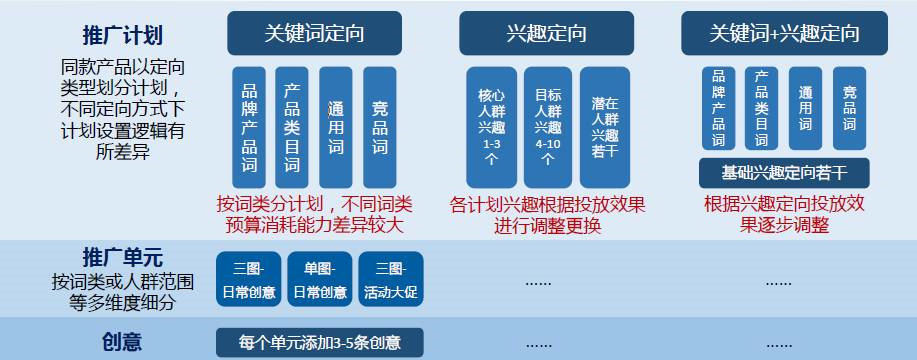 小鹿推广,竞价软件,SEM营销