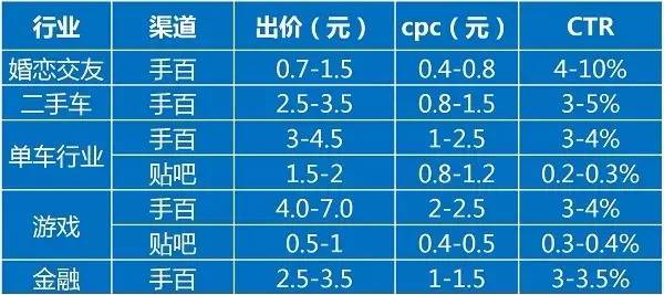 小鹿推广,竞价软件,SEM营销