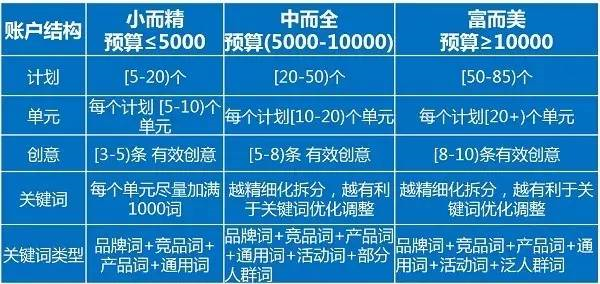小鹿推广,竞价软件,SEM营销