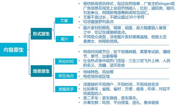 小鹿推广,竞价软件,SEM营销