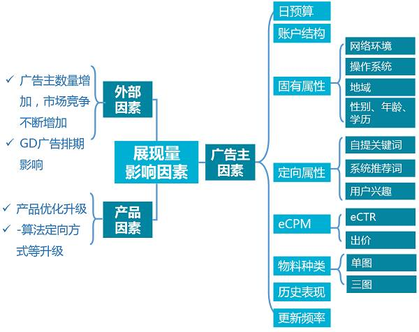 小鹿推广,竞价软件,SEM营销