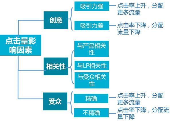小鹿推广,竞价软件,SEM营销