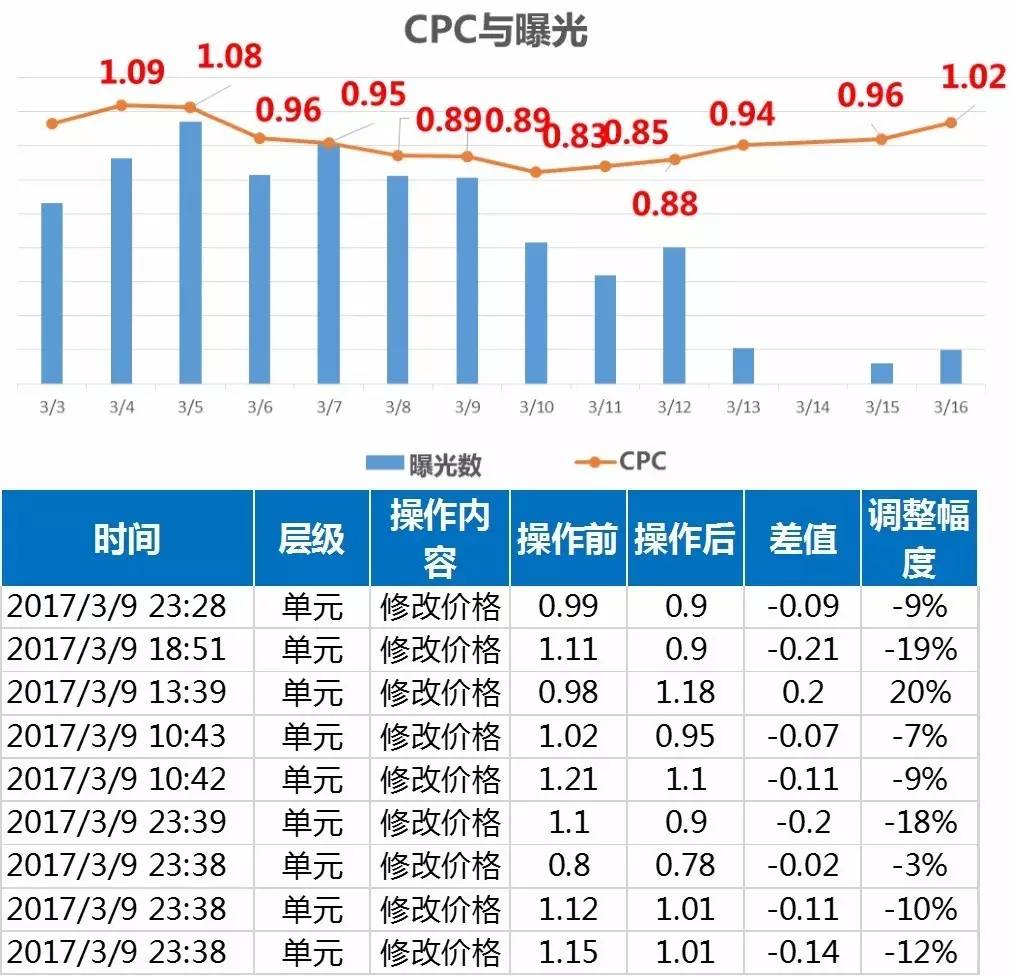 小鹿推广,竞价软件,SEM营销