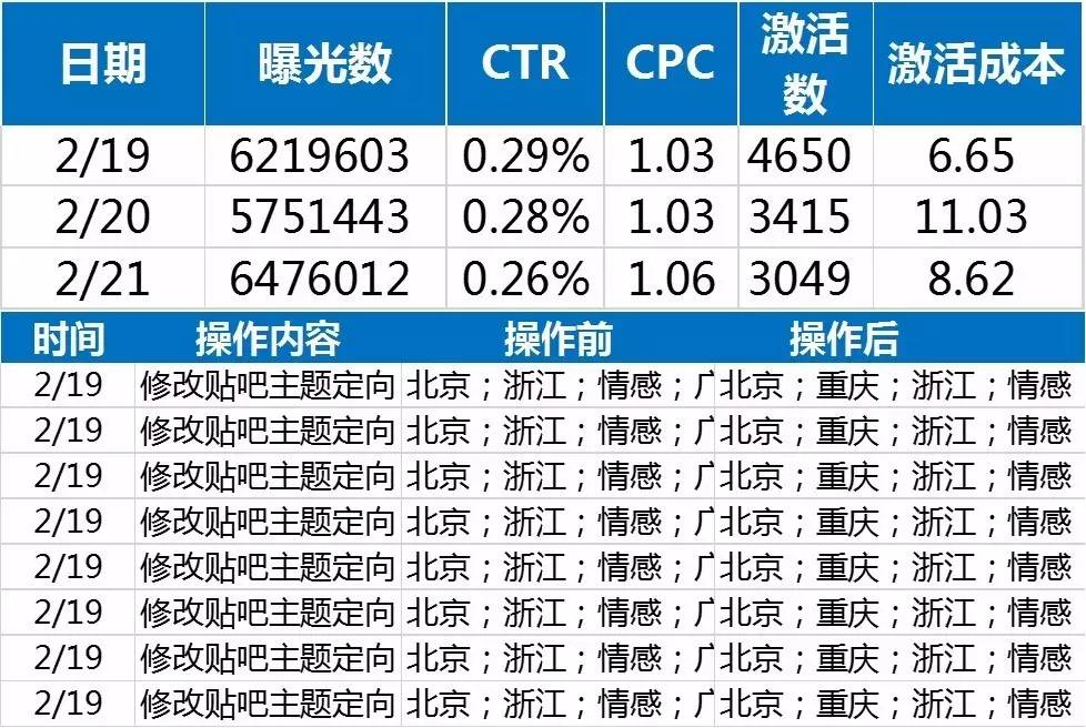 小鹿推广,竞价软件,SEM营销
