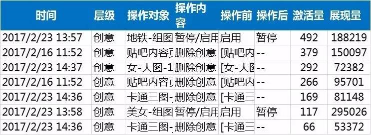 小鹿推广,竞价软件,SEM营销