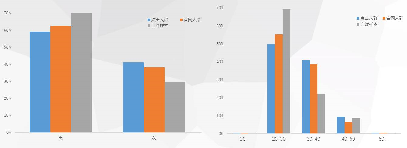 小鹿推广,竞价软件,SEM营销