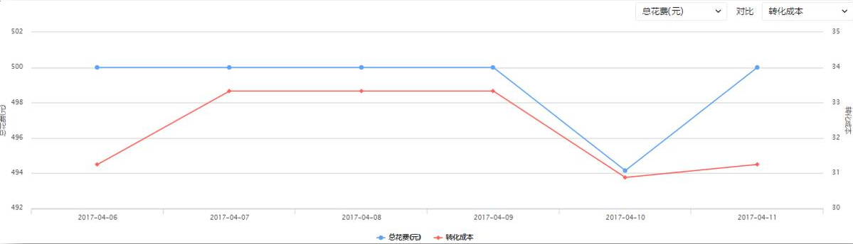 小鹿推广,竞价软件,SEM营销