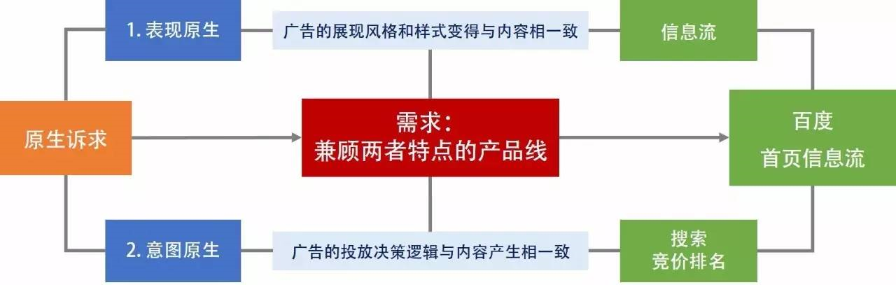 小鹿推广,竞价软件,SEM营销