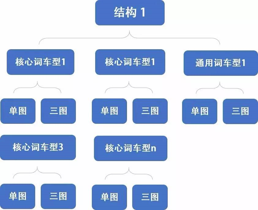 小鹿推广,竞价软件,SEM营销