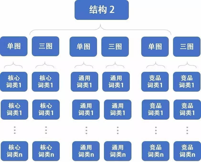 小鹿推广,竞价软件,SEM营销