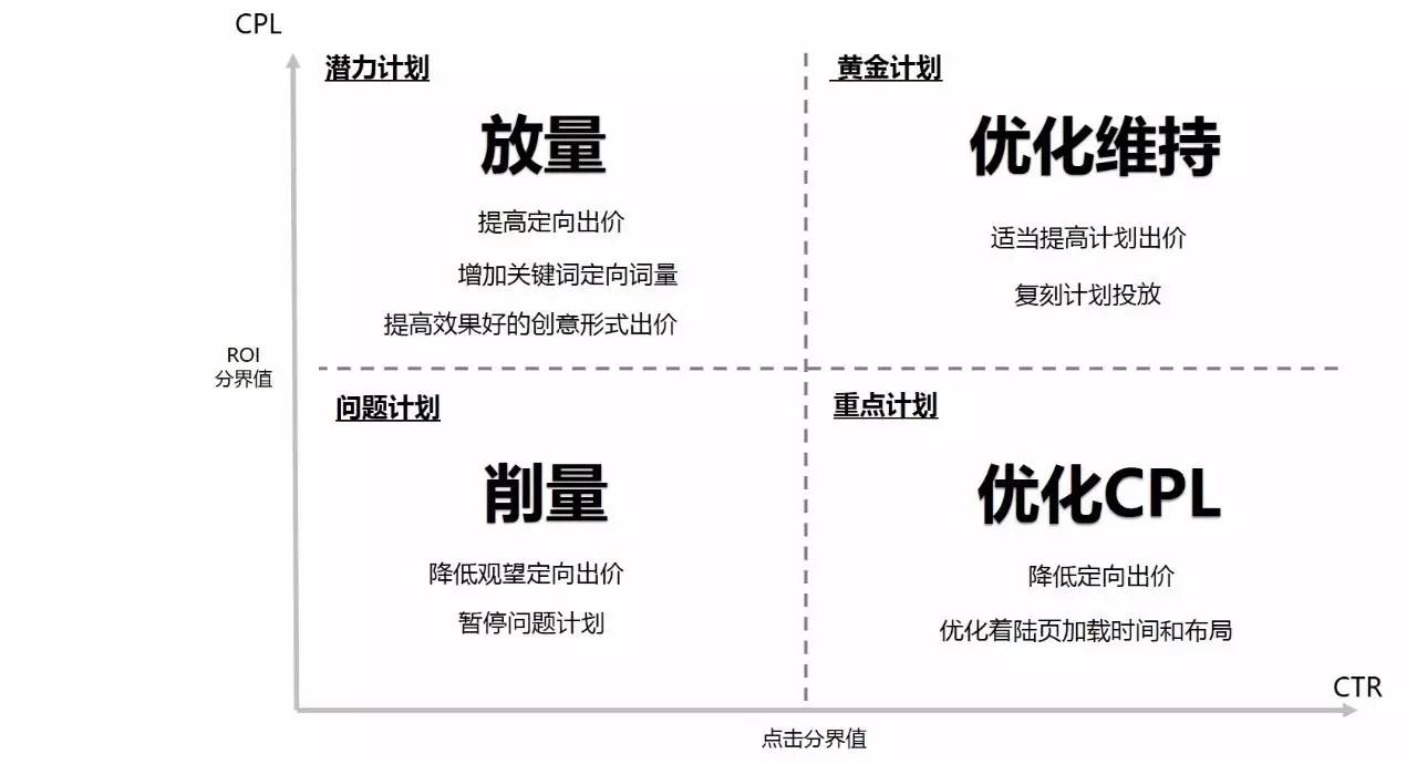 小鹿推广,竞价软件,SEM营销