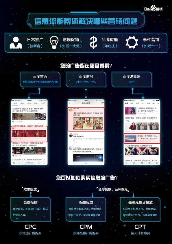 小鹿推广,竞价软件,SEM营销