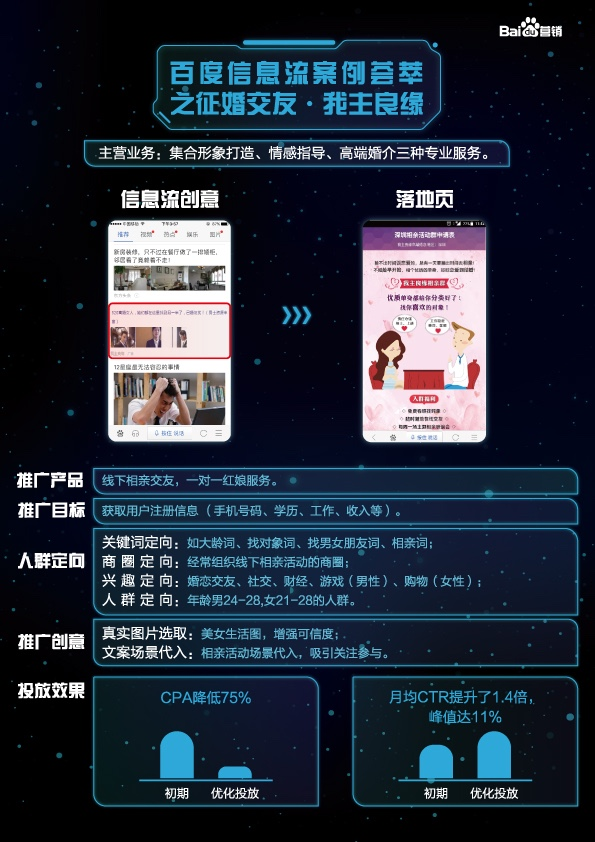 小鹿推广,竞价软件,SEM营销
