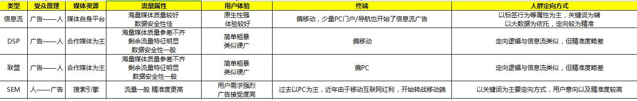 小鹿推广,竞价软件,SEM营销