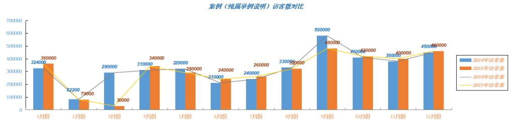 小鹿推广,竞价软件,SEM营销