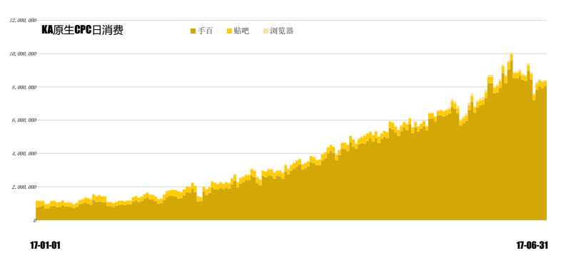 小鹿推广,竞价软件,SEM营销