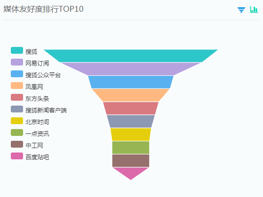 小鹿推广,竞价软件,SEM营销
