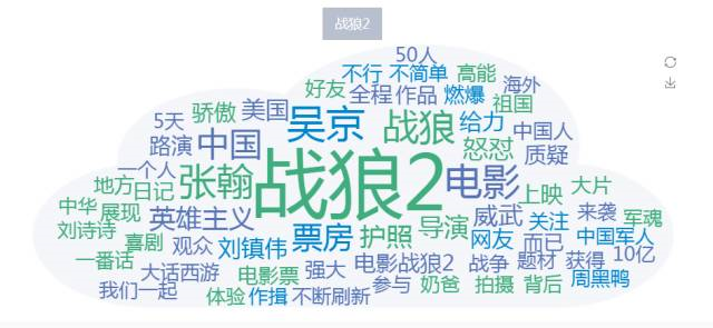 小鹿推广,竞价软件,SEM营销