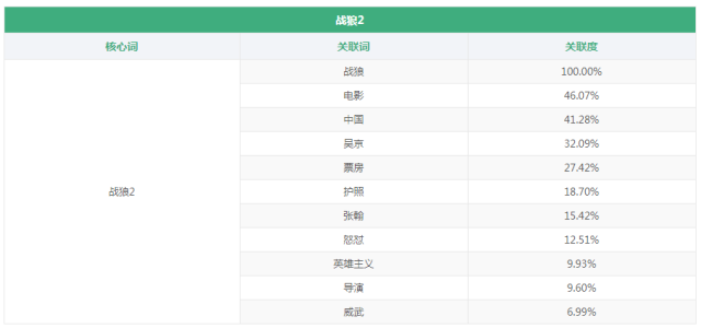 小鹿推广,竞价软件,SEM营销