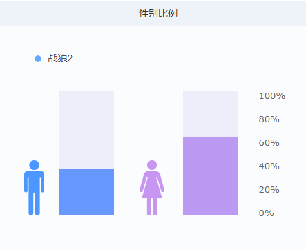 小鹿推广,竞价软件,SEM营销