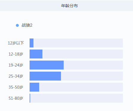 小鹿推广,竞价软件,SEM营销