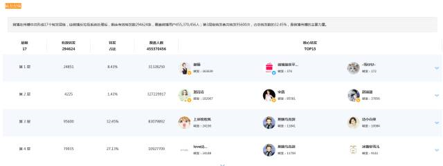 小鹿推广,竞价软件,SEM营销