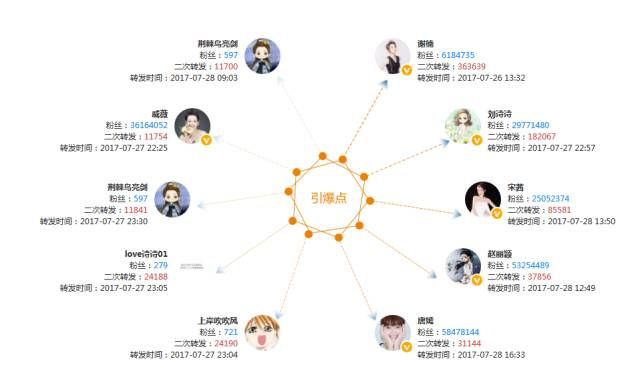 小鹿推广,竞价软件,SEM营销