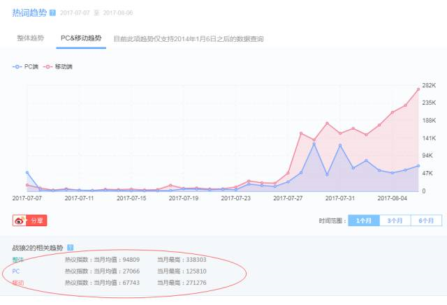 小鹿推广,竞价软件,SEM营销