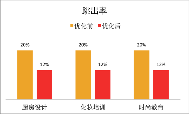 小鹿推广,竞价软件,SEM营销