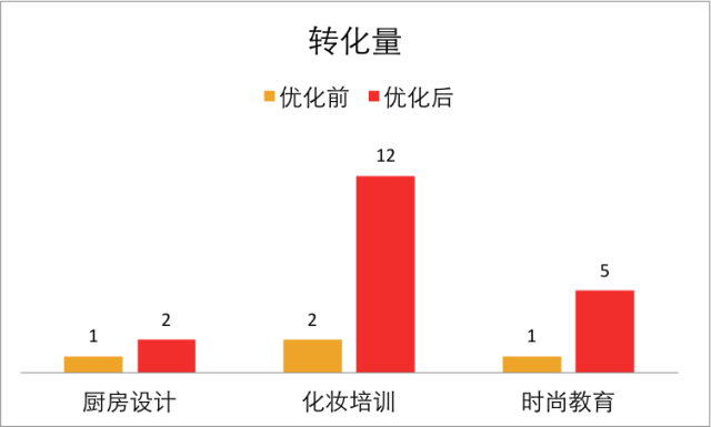 小鹿推广,竞价软件,SEM营销