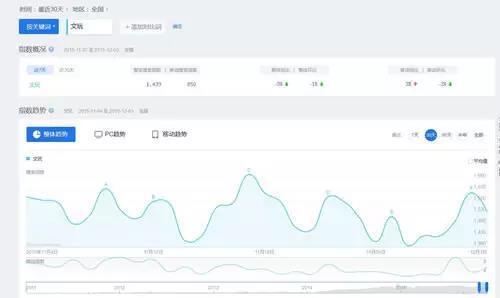 小鹿推广,竞价软件,SEM营销