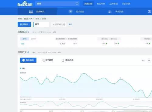 小鹿推广,竞价软件,SEM营销
