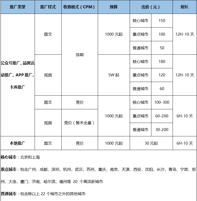小鹿推广,竞价软件,SEM营销
