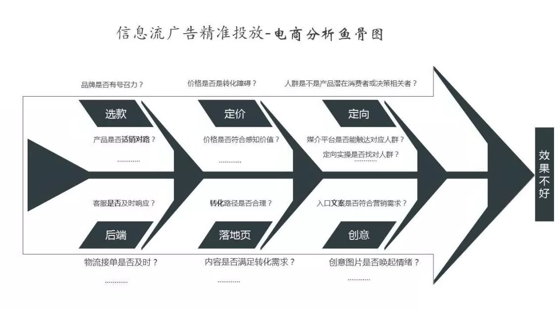 小鹿推广,竞价软件,SEM营销