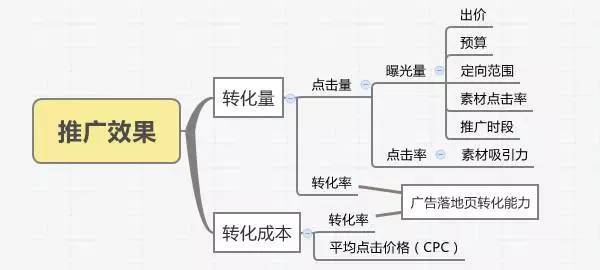 小鹿推广,竞价软件,SEM营销
