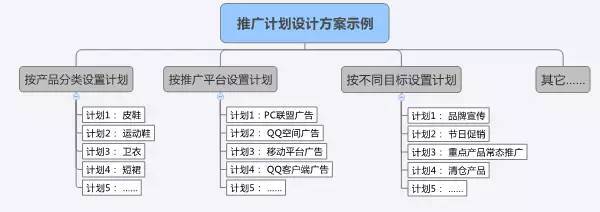 小鹿推广,竞价软件,SEM营销