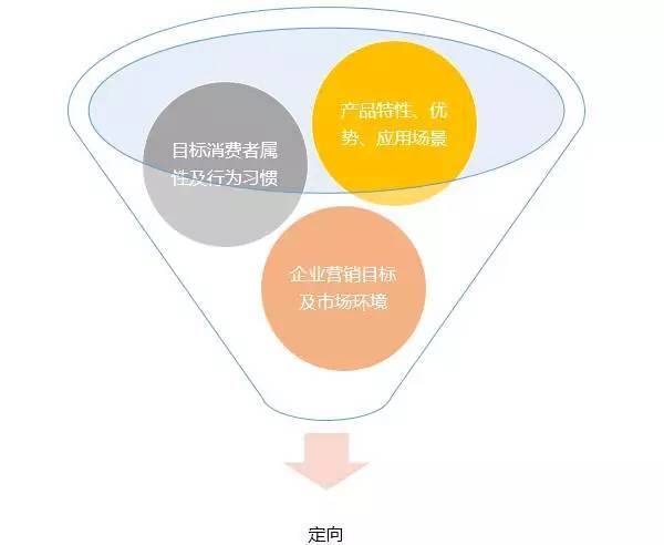小鹿推广,竞价软件,SEM营销