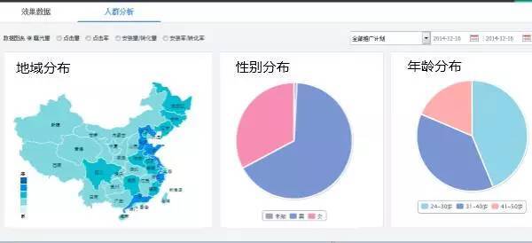 小鹿推广,竞价软件,SEM营销