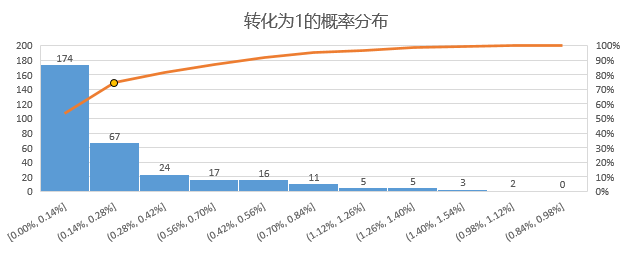 小鹿推广,竞价软件,SEM营销