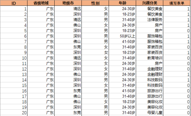 小鹿推广,竞价软件,SEM营销