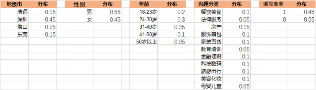 小鹿推广,竞价软件,SEM营销